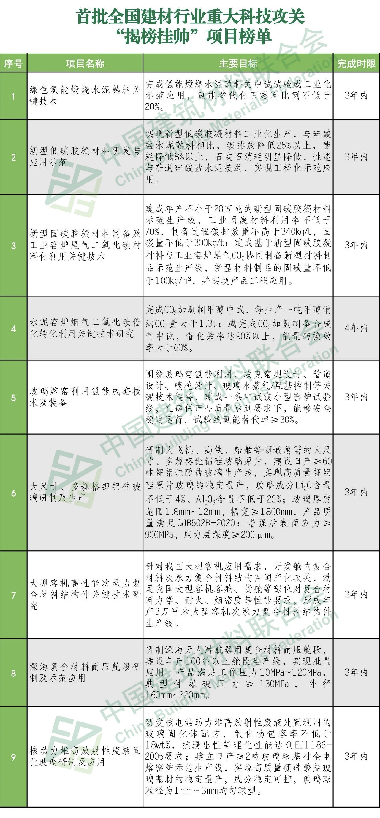 郝鵬、國(guó)資、央企、國(guó)資委、書(shū)記、主任、國(guó)企、企業(yè)改革
