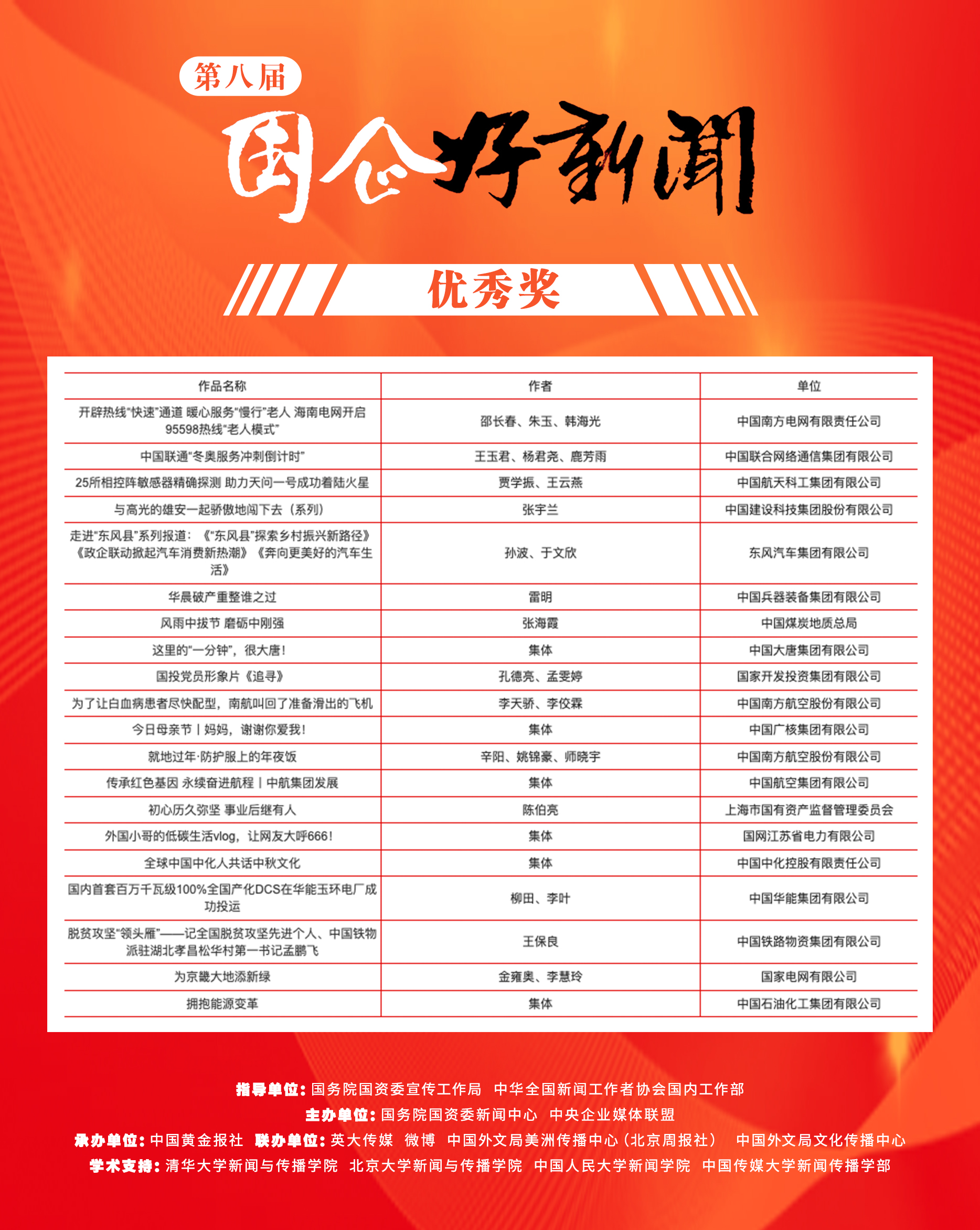 郝鵬、國資、央企、國資委、書記、主任、國企、企業(yè)改革